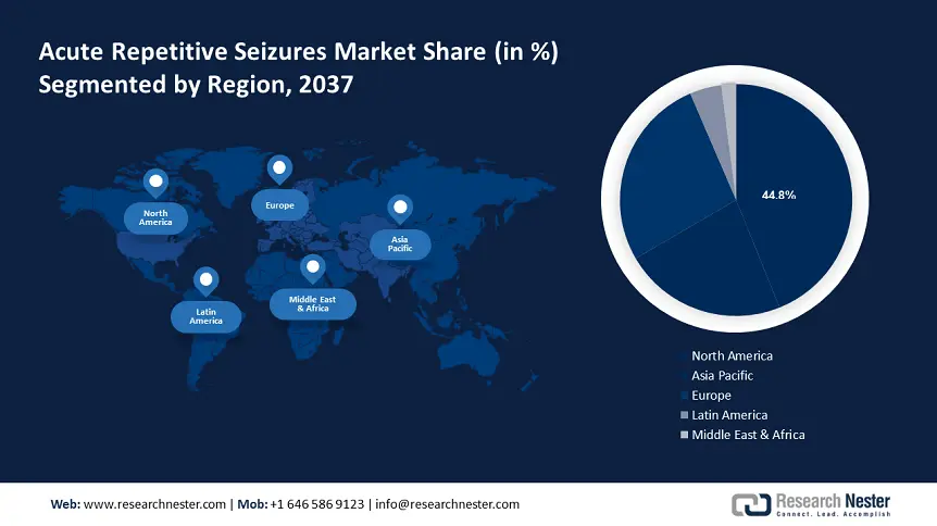 Acute Repetitive Seizures Market Share